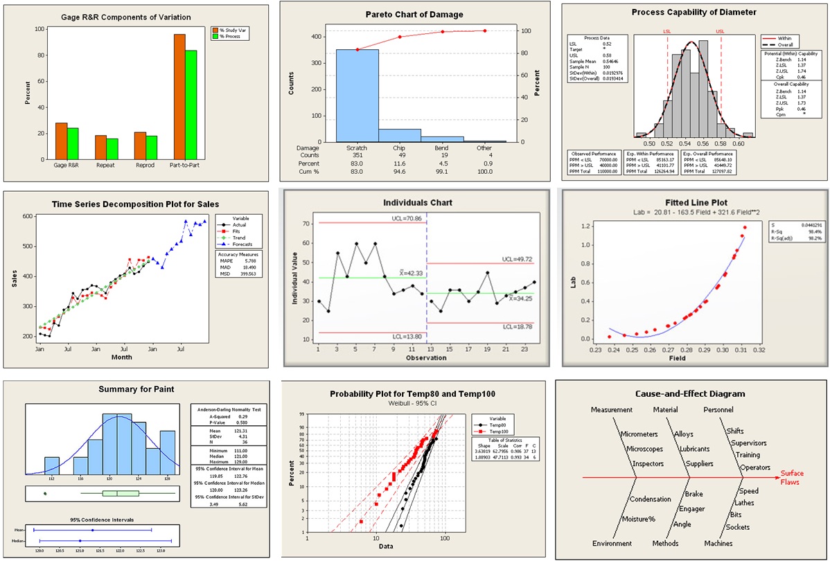 minitab quality companion 3 product key